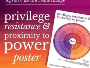 Privilege, Resistance & Proximity to Power poster