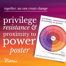 a colourful square showing the privilege & resistance poster with the words 'together we can make change'